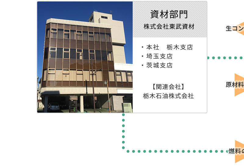 資材部門　株式会社東武資材